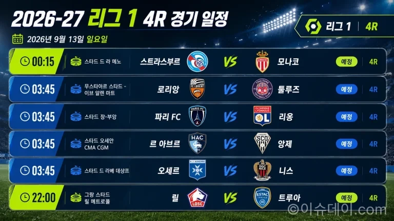 2026년 9월 13일 리그1 4R 스트라스부르-모나코와 파리 FC-리옹 등 6경기 일정 프리뷰