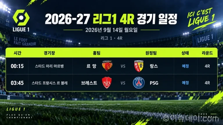 2026년 9월 14일 리그1 4R 르망-랑스와 브레스트-PSG 경기 일정