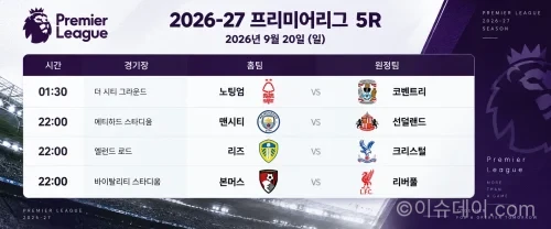 2026년 9월 20일 프리미어리그 5R 노팅엄 코번트리 맨시티 선덜랜드 리즈 크리스털 팰리스 본머스 리버풀 경기 일정
