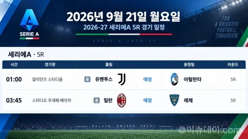 2026년 9월 21일 세리에A 5R 유벤투스 아탈란타 밀란 레체 경기 일정
