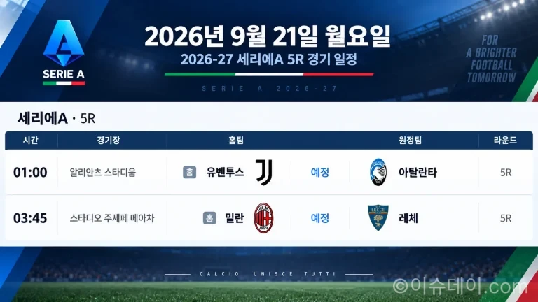 2026년 9월 21일 세리에A 5R 유벤투스 아탈란타 밀란 레체 경기 일정