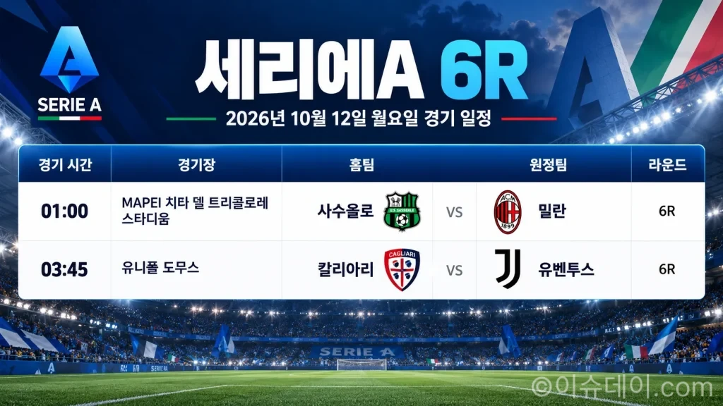 2026년 10월 12일 세리에A 6R 프리뷰, 사수올로-밀란·칼리아리-유벤투스