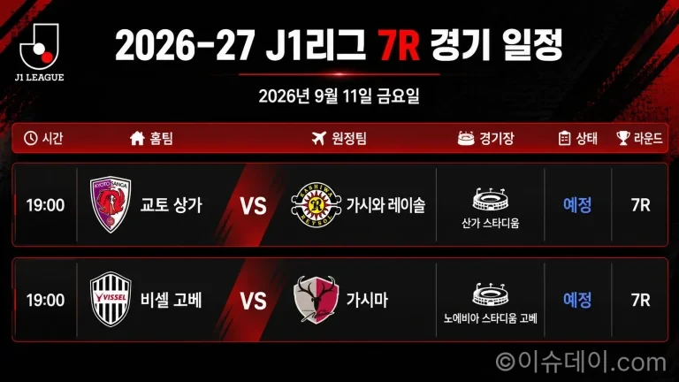 2026년 9월 11일 J1리그 7R 교토 상가-가시와 레이솔과 비셀 고베-가시마 경기 일정 프리뷰
