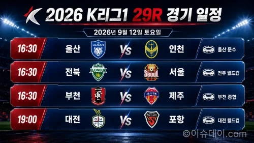 2026년 9월 12일 K리그1 29R 울산 인천 전북 서울 부천 제주 대전 포항 경기 프리뷰