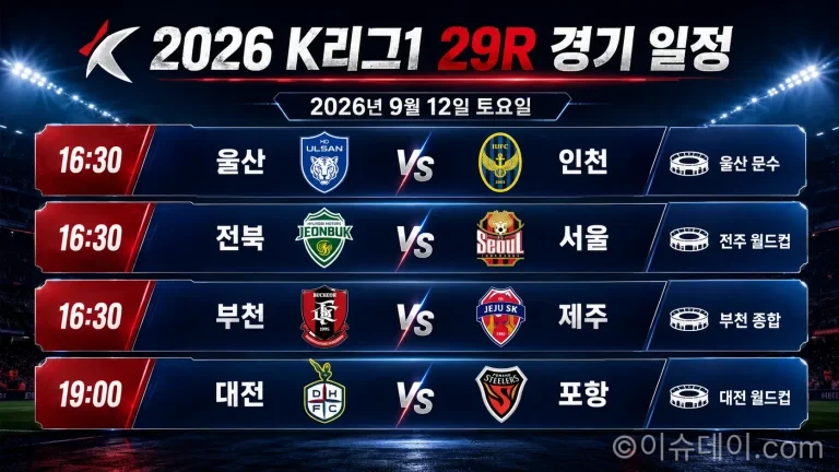 2026년 9월 12일 K리그1 29R 울산 인천 전북 서울 부천 제주 대전 포항 경기 프리뷰