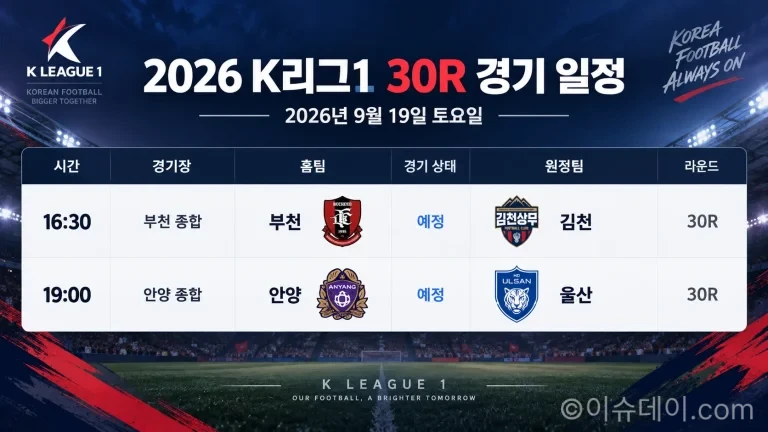 2026년 9월 19일 K리그1 30R 부천FC1995 김천상무 FC안양 울산 HD FC 경기 일정