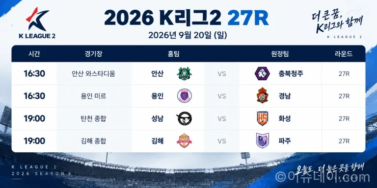2026년 9월 20일 K리그2 27R 프리뷰 안산 충북청주 용인 경남 성남 화성 김해 파주 경기 일정