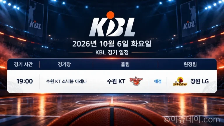 2026년 10월 6일 수원 KT 창원 LG KBL 경기 일정