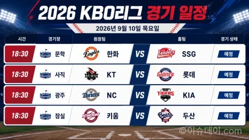 2026년 9월 10일 KBO리그 한화 SSG KT 롯데 NC KIA 키움 두산 4경기 일정 프리뷰