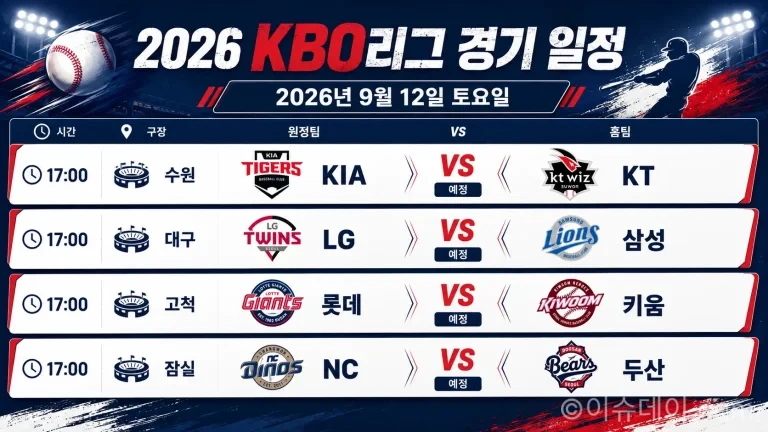 2026년 9월 12일 KBO리그 KIA KT LG 삼성 롯데 키움 NC 두산 4경기 일정 프리뷰
