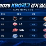 2026년 9월 16일 KBO리그 KT 한화 LG NC SSG 롯데 삼성 두산 4경기 일정