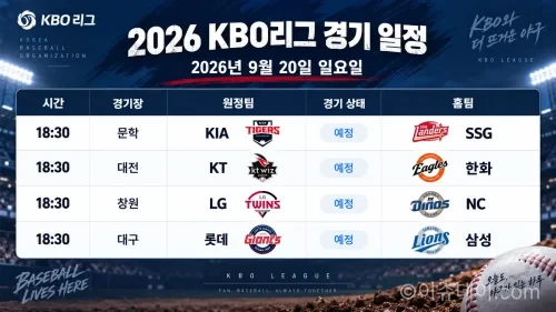 2026년 9월 20일 KBO리그 한화 LG KIA NC 두산 KT 삼성 롯데 키움 SSG 5경기 일정