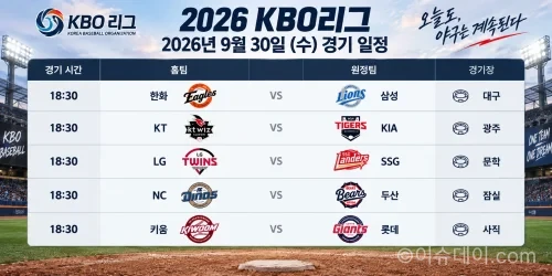 2026년 9월 30일 KBO리그 한화 삼성 KT KIA LG SSG NC 두산 키움 롯데 5경기 일정