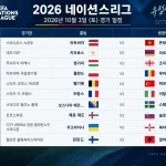 2026년 10월 3일 네이션스리그 프랑스 이탈리아 벨기에 튀르키예 경기 일정