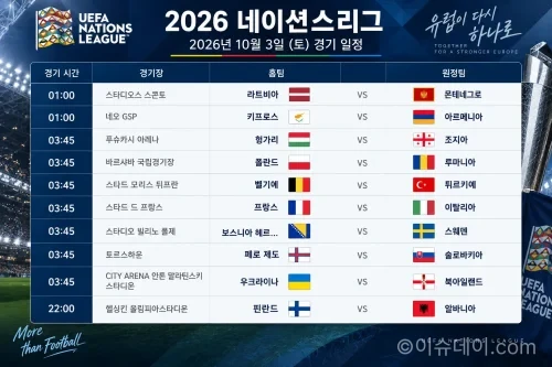 2026년 10월 3일 네이션스리그 프랑스 이탈리아 벨기에 튀르키예 경기 일정