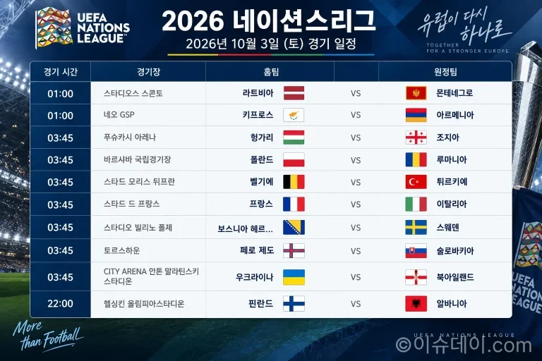 2026년 10월 3일 네이션스리그 프랑스 이탈리아 벨기에 튀르키예 경기 일정