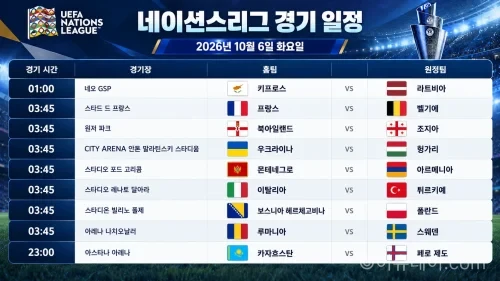 2026년 10월 6일 네이션스리그 프랑스 벨기에 이탈리아 튀르키예 경기 일정