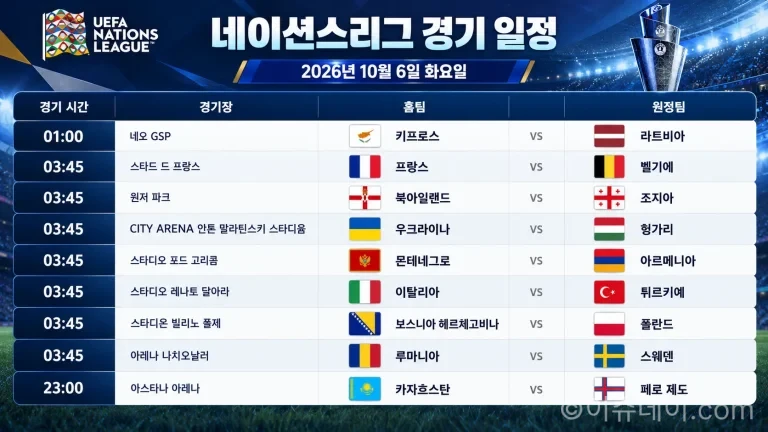 2026년 10월 6일 네이션스리그 프랑스 벨기에 이탈리아 튀르키예 경기 일정