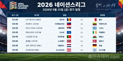 2026년 9월 25일 네이션스리그 네덜란드 독일 포르투갈 웨일스 경기 일정