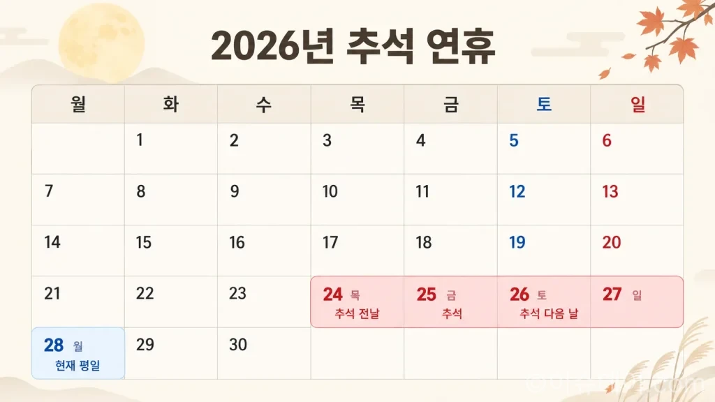 2026 추석 9월 28일은 대체공휴일일까? 현행 규정상 평일