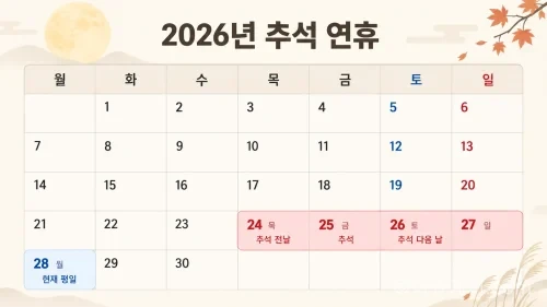 2026년 추석 연휴를 보여주는 달력형 인포그래픽