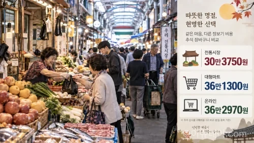2026년 추석 차례상 전통시장 대형마트 온라인 비용 비교