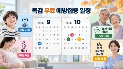 어린이·임신부·65세 이상 어르신의 독감 무료 예방접종 일정