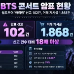 공연 암표 방지법 시행 이후 온라인 티켓 재판매 문제를 설명하는 이미지