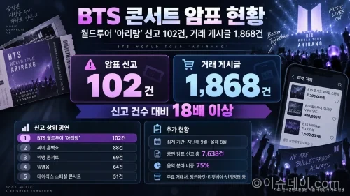 공연 암표 방지법 시행 이후 온라인 티켓 재판매 문제를 설명하는 이미지