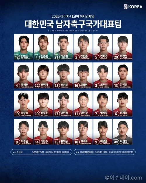 아시안게임 축구 등번호 10번을 받은 배준호와 대한민국 U23 대표팀