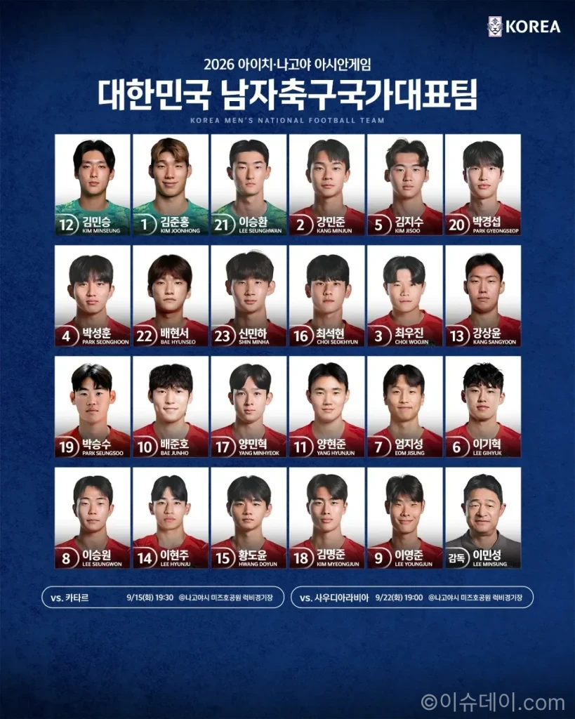 아시안게임 축구 등번호 공개, 배준호 10번·양현준 11번·엄지성 7번
