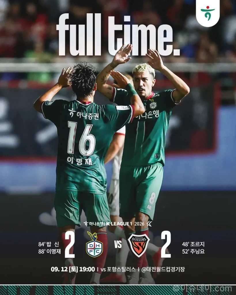 "승점 챙기려다 빵만 사먹은 꼴" 대전 포항 2-2, 밥신·이명재 막판 연속골로 0-2 뒤집고 무승부