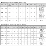 2026 KBO 8월 월간 MVP 후보 김도영 구자욱 레이예스 서건창