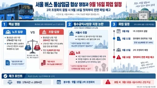 서울 버스 파업
