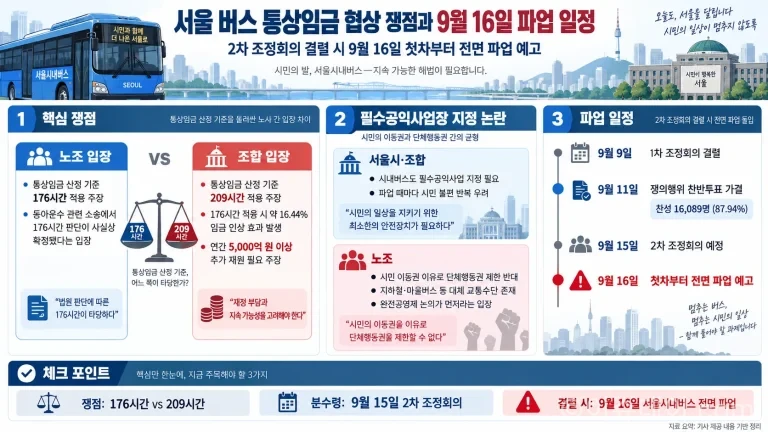 서울 버스 파업
