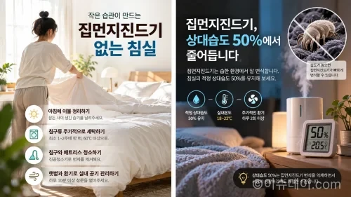 집먼지진드기 관리를 위해서는 침구를 말리는 것과 함께 침실 상대습도를 낮게 유지하는 것이 중요하다. (사진=생성형AI)