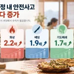 추석 안전사고