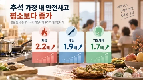 추석 안전사고