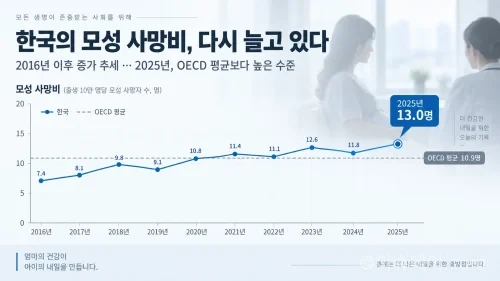 산모 사망