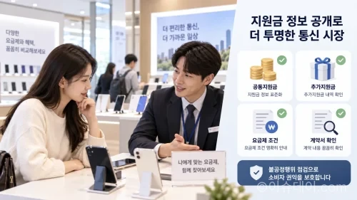 이동통신 유통점의 지원금 정보 공개와 불공정행위 점검