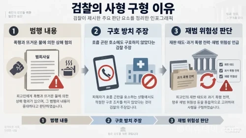 검찰의 사형 구형 이유를 보여주는 3분할 인포그래픽