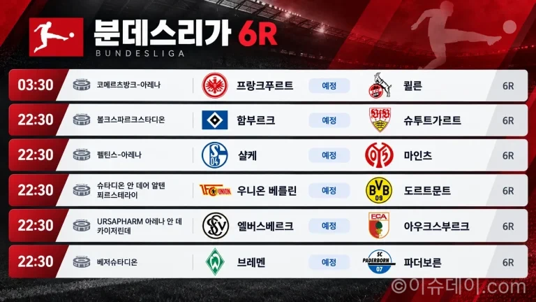 2026년 10월 17일 분데스리가 6R 프랑크푸르트 쾰른 우니온 베를린 도르트문트 경기 일정