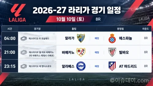 2026년 10월 10일 라리가 8R 말라가 에스파뇰 바예카노 빌바오 알라베스 아틀레티코 마드리드 경기 일정