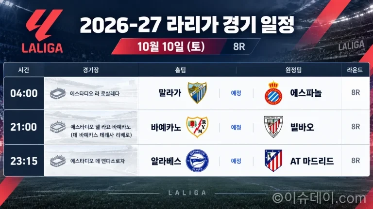 2026년 10월 10일 라리가 8R 말라가 에스파뇰 바예카노 빌바오 알라베스 아틀레티코 마드리드 경기 일정