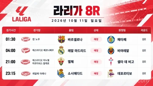 2026년 10월 11일 라리가 8R 바르셀로나 헤타페 레알 마드리드 비야레알 경기 일정
