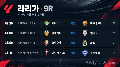 2026년 10월 18일 라리가 9R 베티스 바르셀로나 발렌시아 빌바오 경기 일정