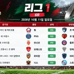 2026년 10월 11일 리그1 6R 릴 르 아브르 PSG 르 망 모나코 툴루즈 경기 일정