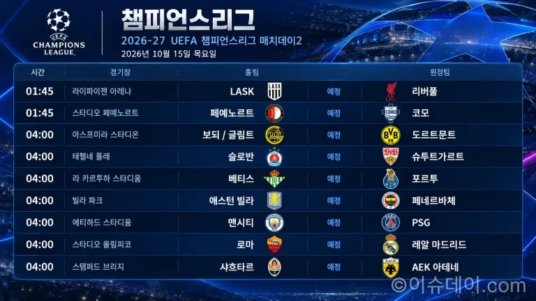 2026년 10월 15일 UEFA 챔피언스리그 매치데이2 맨시티 PSG 경기 일정