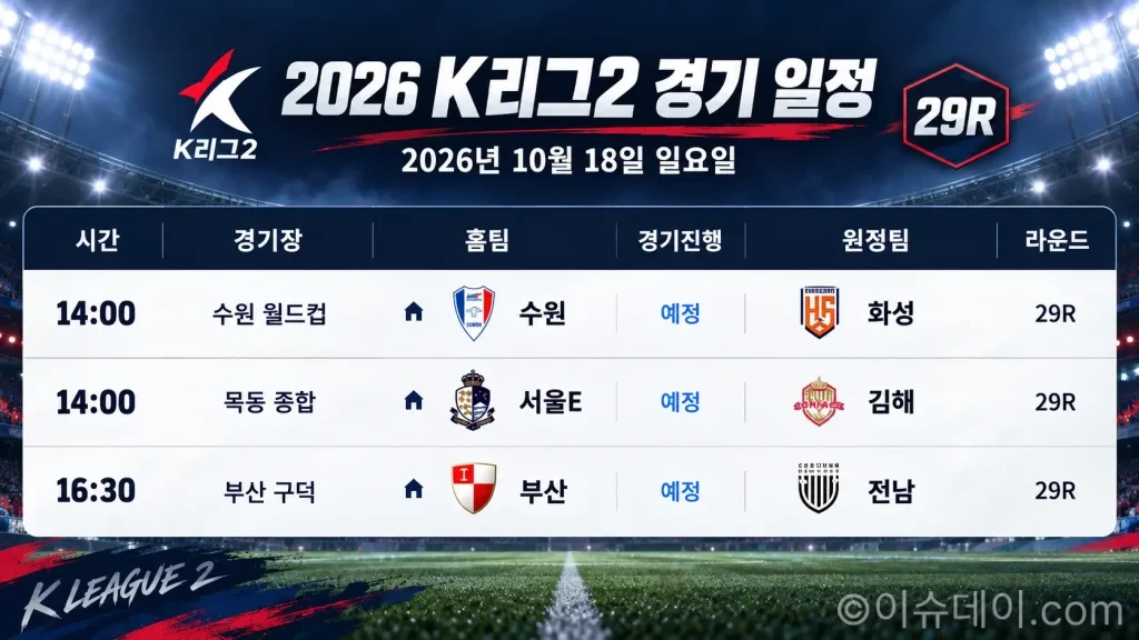 2026년 10월 18일 K리그2 29R 프리뷰, 수원-화성·서울E-김해·부산-전남