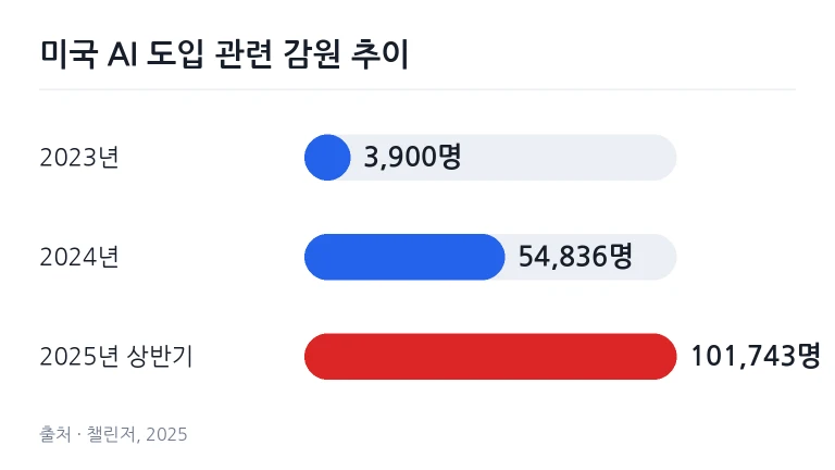 사무실 책상에서 직원이 컴퓨터 모니터의 데이터를 확인하고 있는 모습